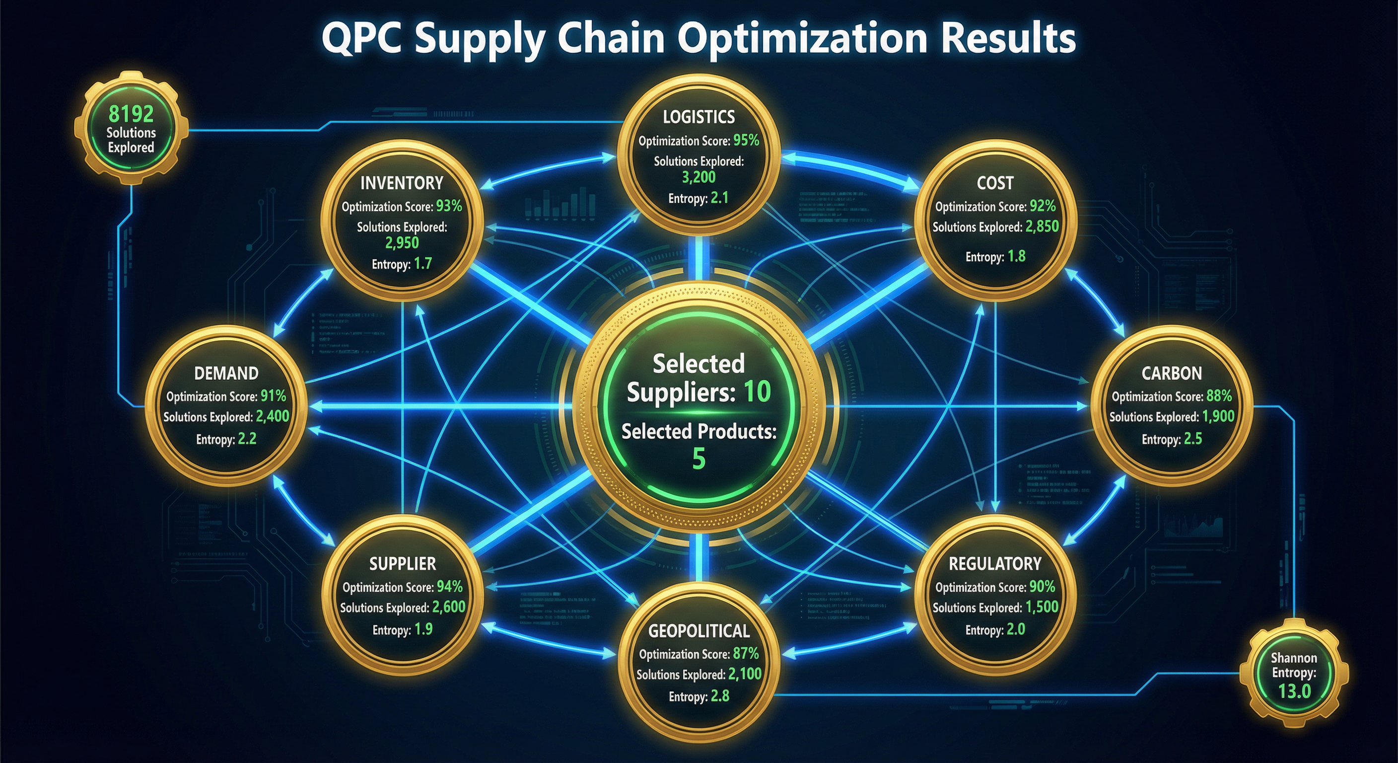 QPC Supply Chain Optimization Results Map